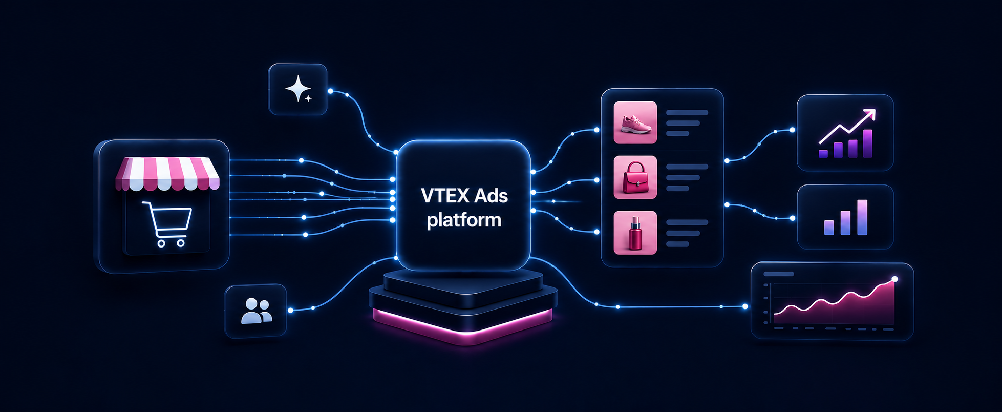 Ecosistema VTEX Ads Platform