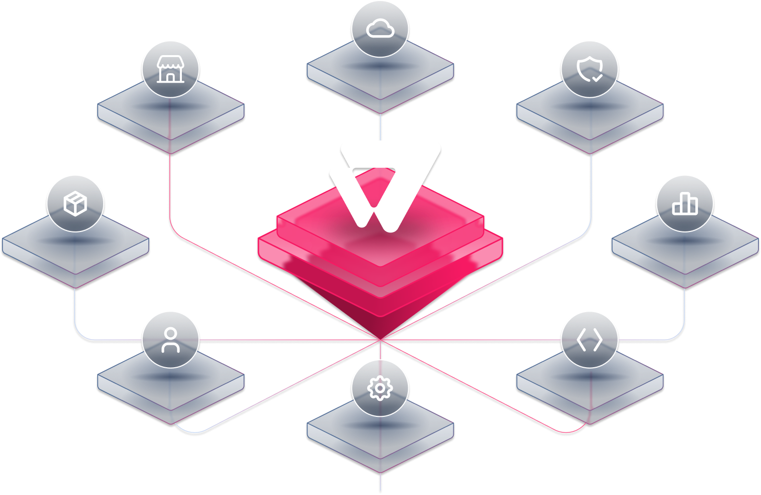 VTEX ISV Ecosystem