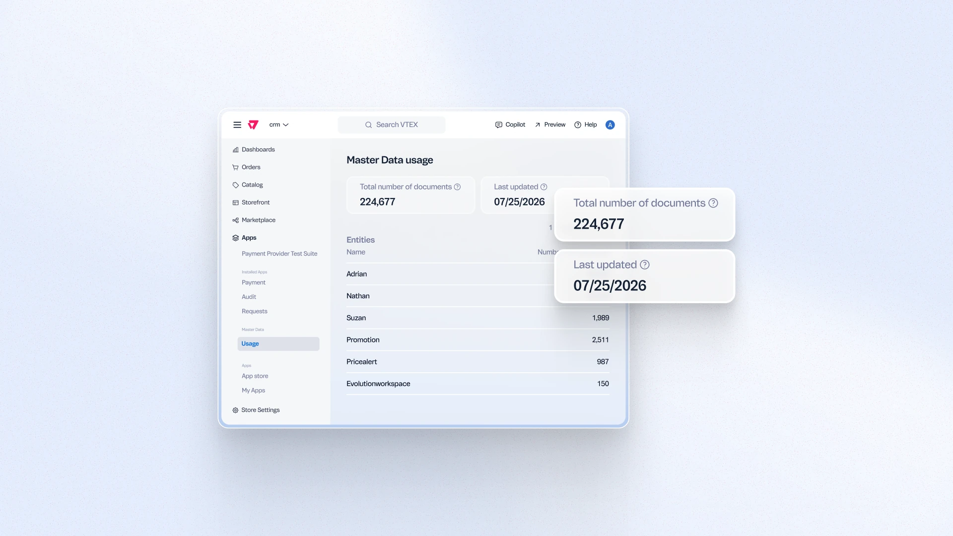 Master Data usage dashboard showing storage and request metrics with charts and usage statistics.