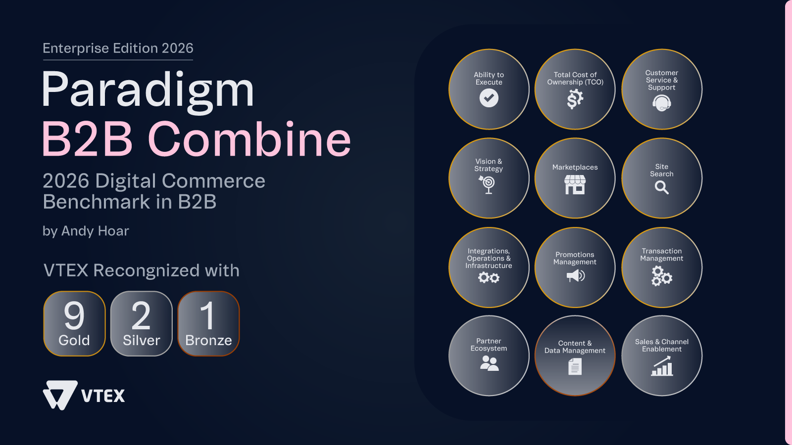VTEX Paradigm B2B Combine 2026